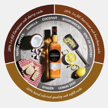 GLENGOYNE 12 YO, Single Malt Scotch Whisky, 700 ml - imagine 2